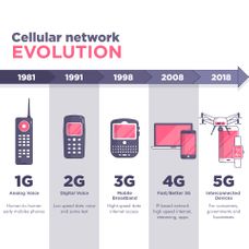 infographics-celular evolution